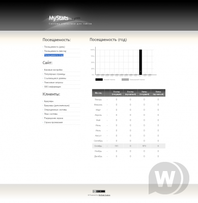 MyStats  v1.0 система статистики для сайтов