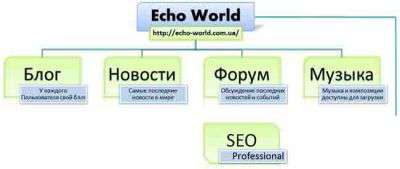 DLE 9.5 - Echo World (БЕТА-Релиз корпоративного проекта)