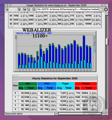 База для Xrumer 7.x.x - Webalizer