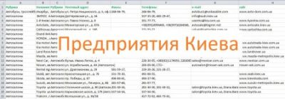 База данных предприятий Киева 