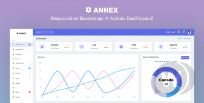 Annex v1.1 - Bootstrap 4 шаблон админ панели