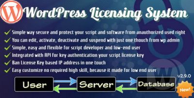 Wordpress Licensing System Basic v3.02 - система лицензирования продуктов WordPress