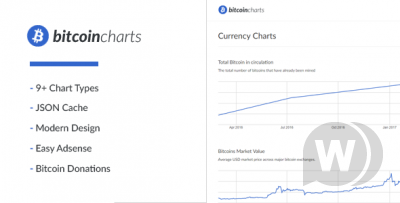 Bitcoin Charts - диаграммы биткойна