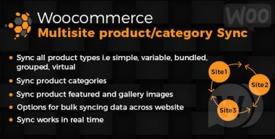 Плагин WooCommerce Multisite Product & Category Sync v1.0
