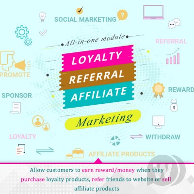 Модуль Loyalty, referral & affiliate program (reward points) v1.4.7
